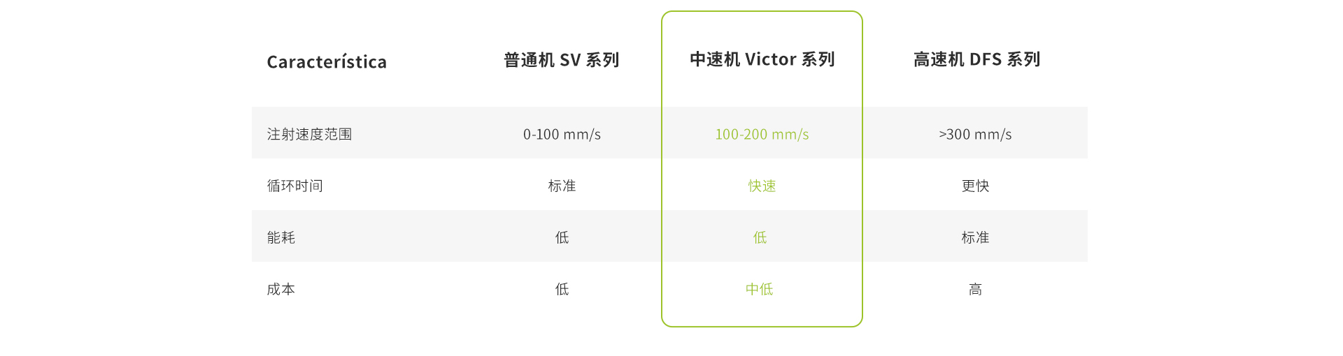中速机优势对比