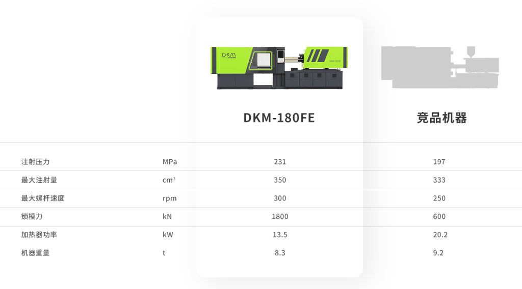 DKM与其他竞争对手的比较